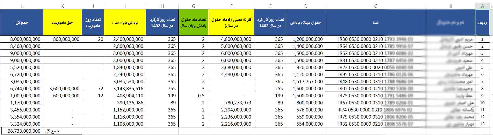 پرداخت های نجومی مدیران